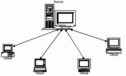 Клієнт-серверна архітектура.
