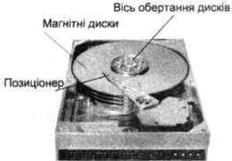 Конструкція вінчестера на кількох магнітних дисках.