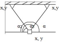 Схеми закріплення пунктів полігонометрії стінними знаками.