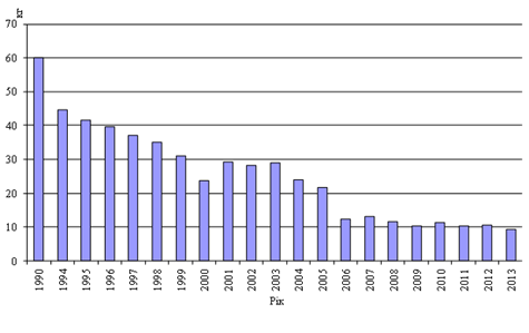 Витрати пального (кг умовного палива) на 1000 грн валової продукції сільського господарства, у порівнянних цінах 2010 року.