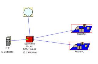 Виконання проекту мережі автоматизованого проектування (програми netcracker).