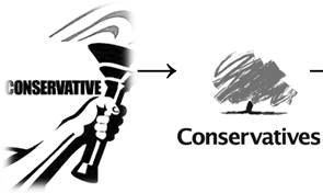 Рис. 1. Зміна логотипу Консервативної партії Великої Британії.