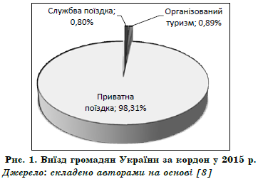 Аналіз туристичних послуг в Україні на засадах класифікаційних ознак.