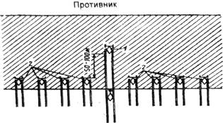 Схема подолання мінного поля танками, обладнаними мінними тралами.