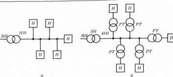 Схема електричної мережі до (а) та після (б) захисного розділення.