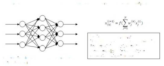 Приклад багатошарової повнозв'язної нейронної мережі прямого розповсюдження сигналу.