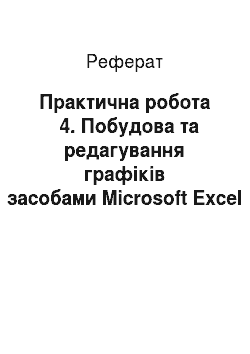 Реферат: Практична робота № 4. Побудова та редагування графіків засобами Microsoft Excel